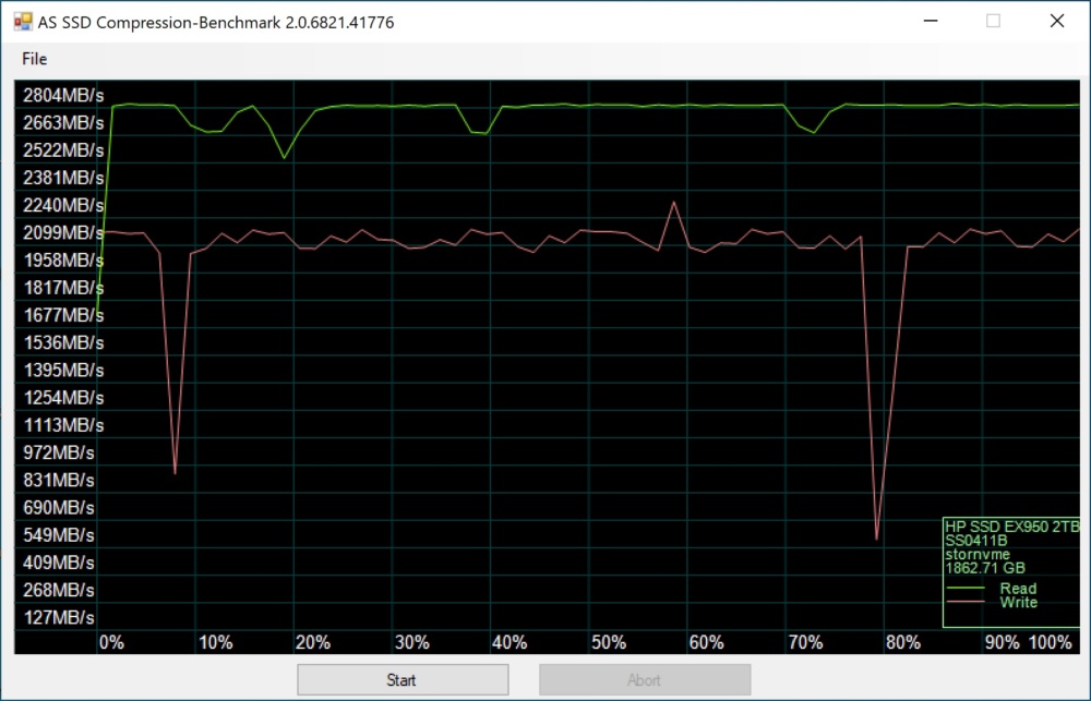 hp exp950 as ssd 3