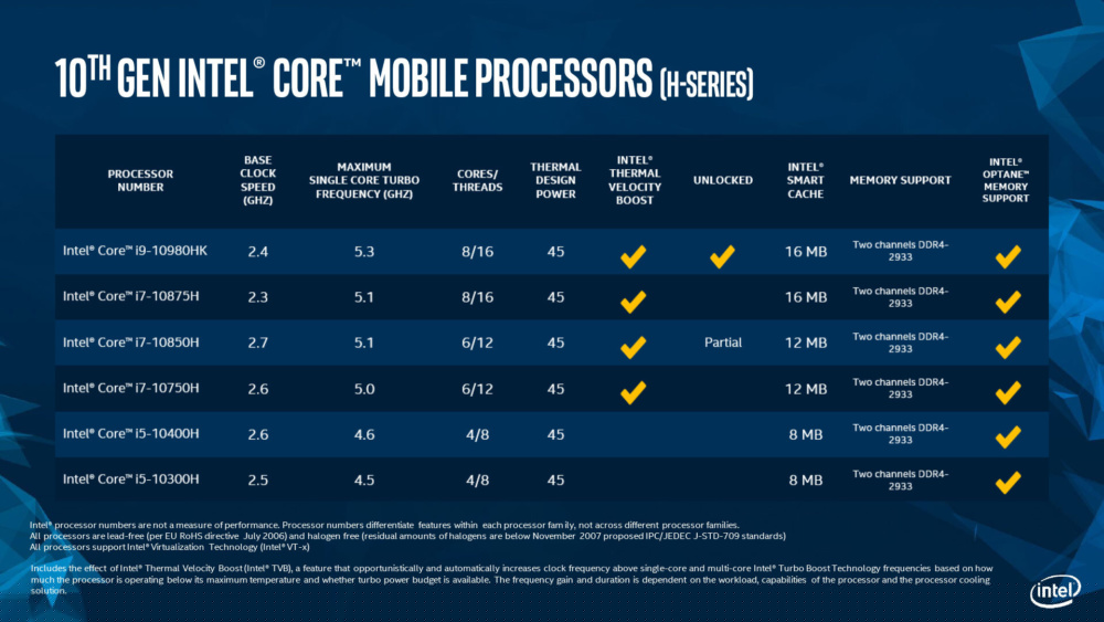 intel comet lake h 1