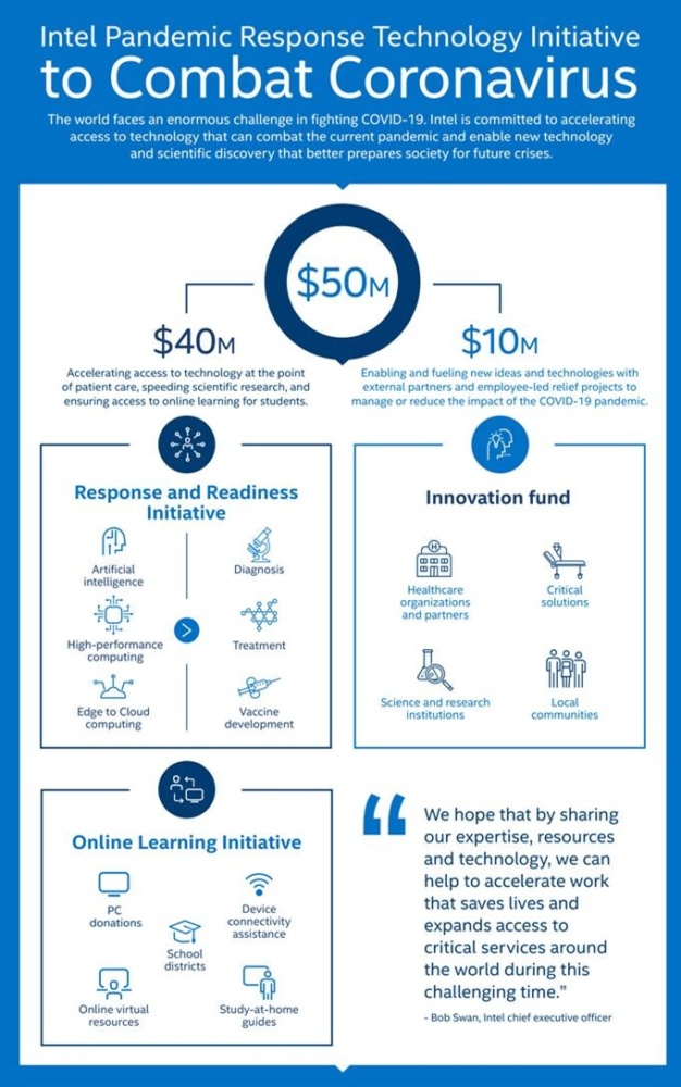intel covid