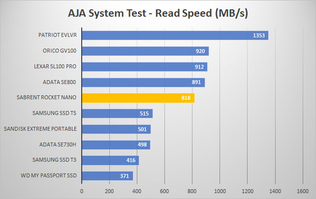 rocket nano aja read