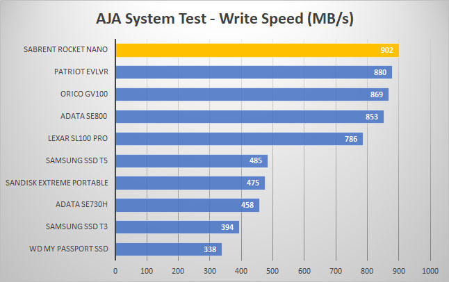 rocket nano aja write