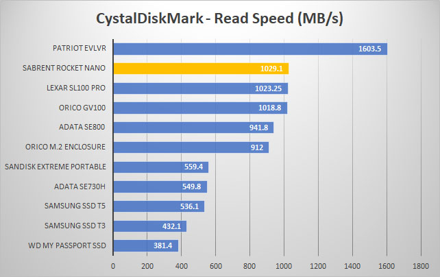 rocket nano crystal read