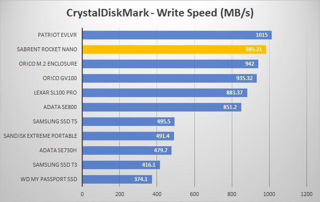 rocket nano crystal write