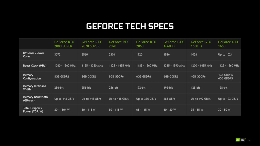 rtx super mobile 1