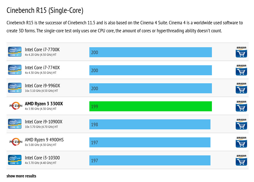 ryzen3 3300x cinebench