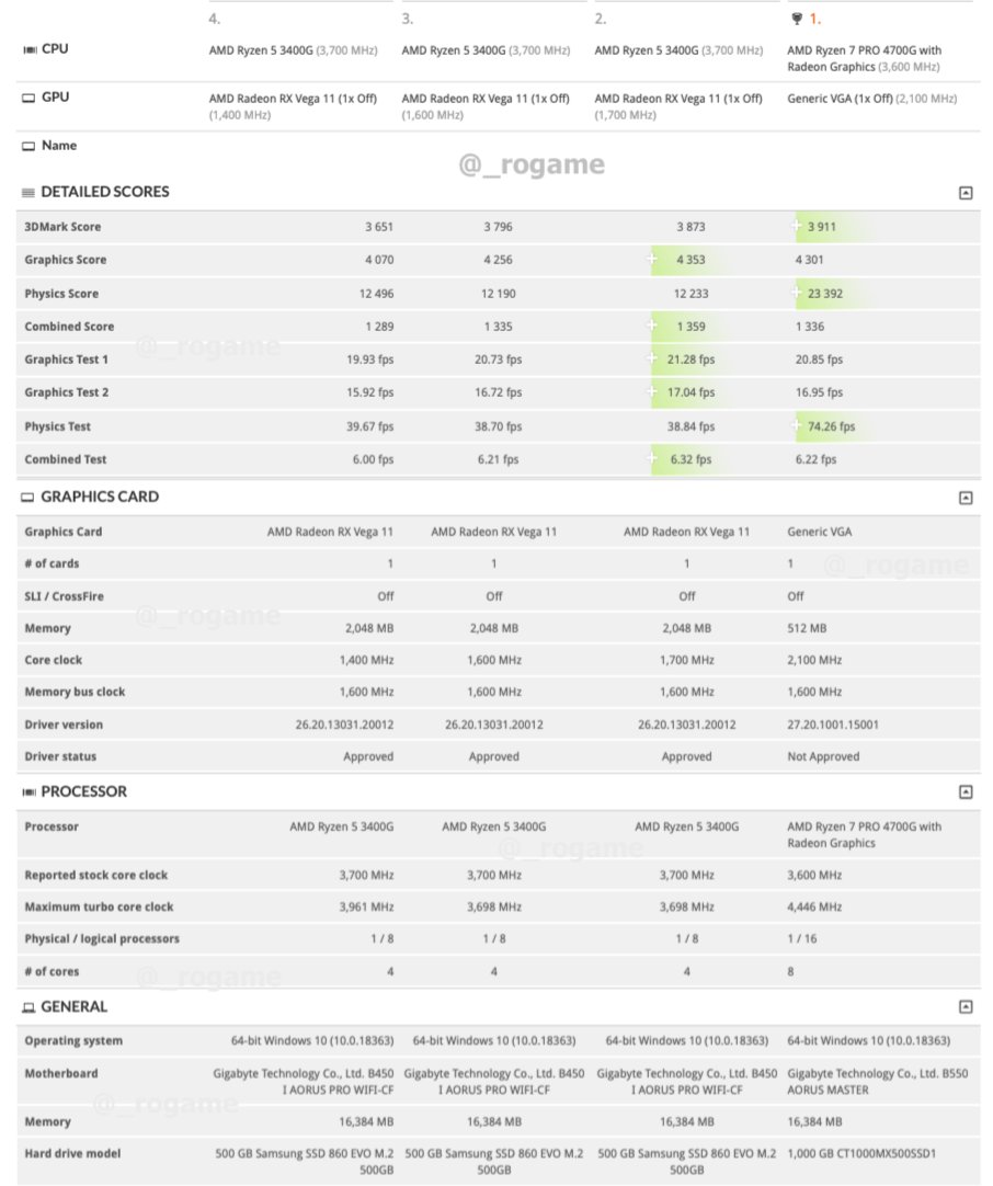 3DNarj benchmark Renoir Tests