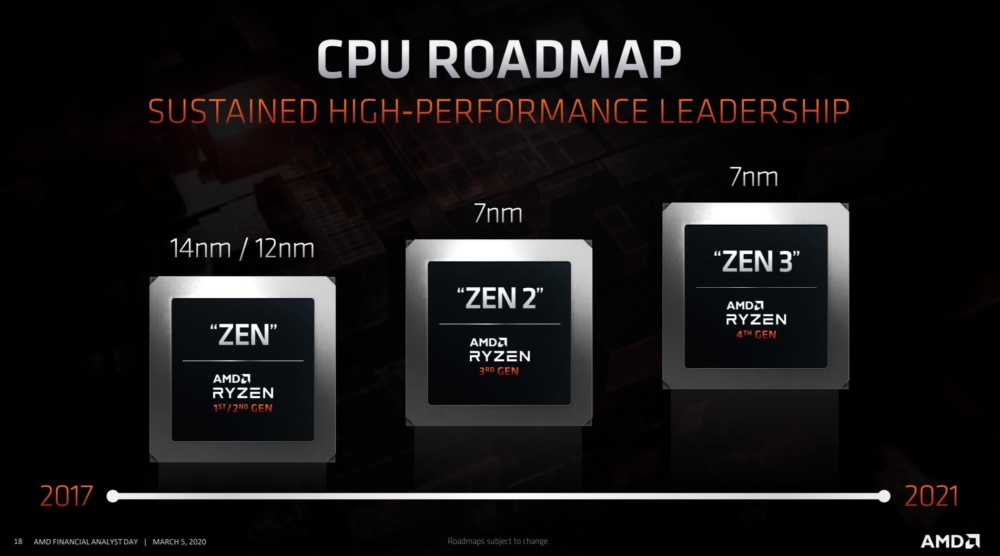AMD 2017 2021 ZEN Roadmap