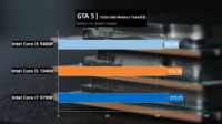 GTA 5 LEAKED Core I5 10th gen