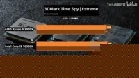 Intel Core i9-10900K 3DMark Time Spy