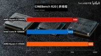 Intel Core i9-10900K cinebench R20