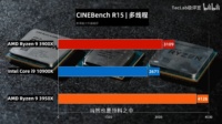 Intel Core i9-10900K cinebench r1`5
