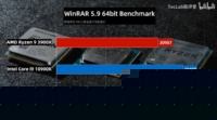 Intel Core i9-10900K winRAR