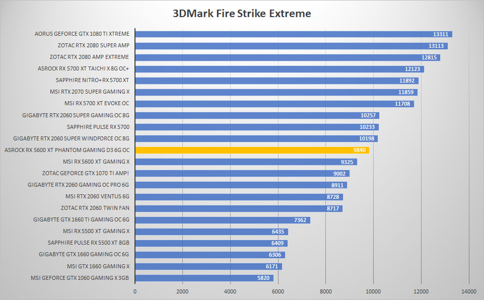 asrock rx5600xt 3dmark
