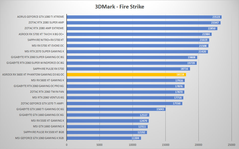 asrock rx5600xt 3dmark fire