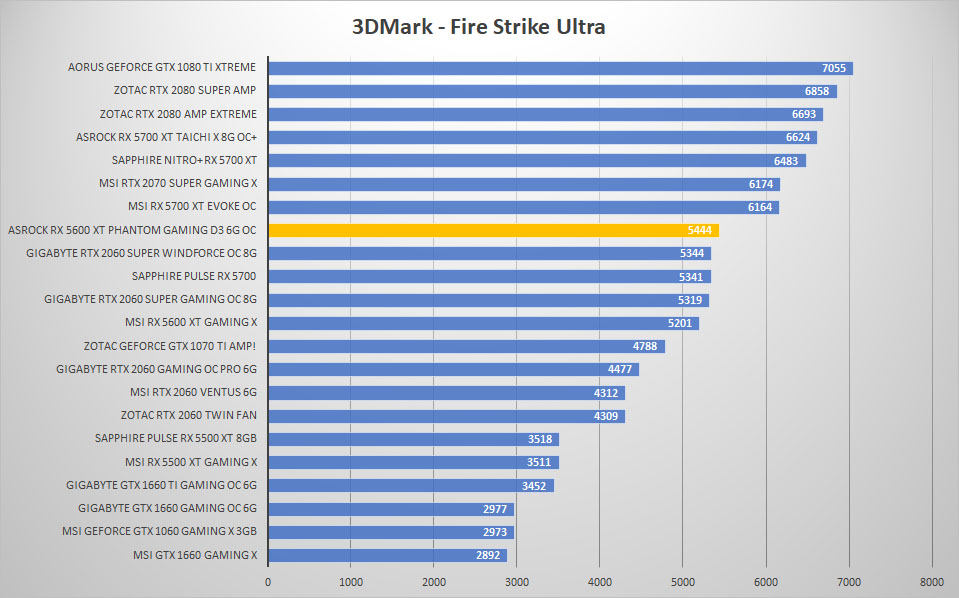 asrock rx5600xt 3dmark ultra