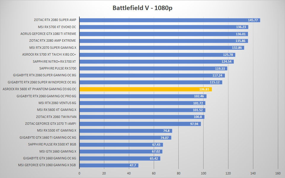 asrock rx5600xt bfv 1080p