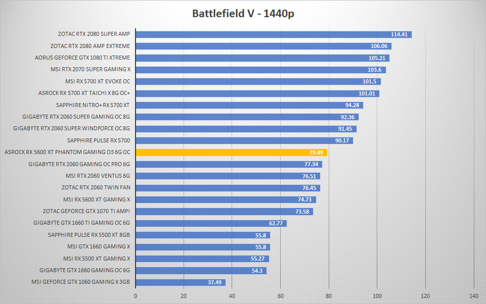 asrock rx5600xt bfv 1440p