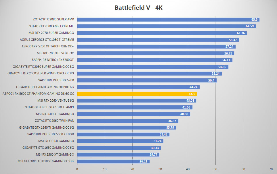 asrock rx5600xt bfv 4k