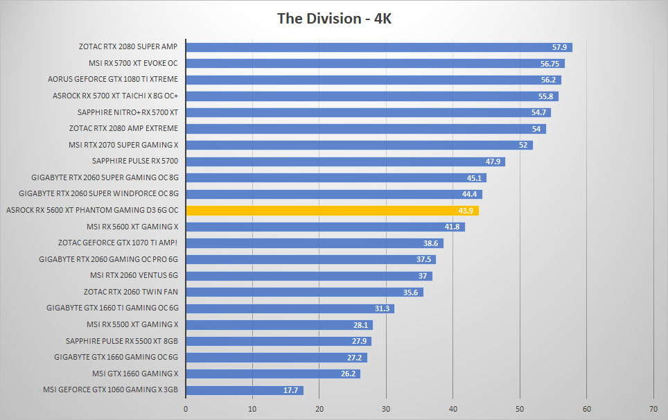 asrock rx5600xt div 4k