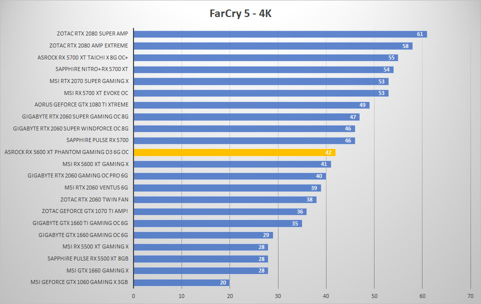 asrock rx5600xt farcry 4k
