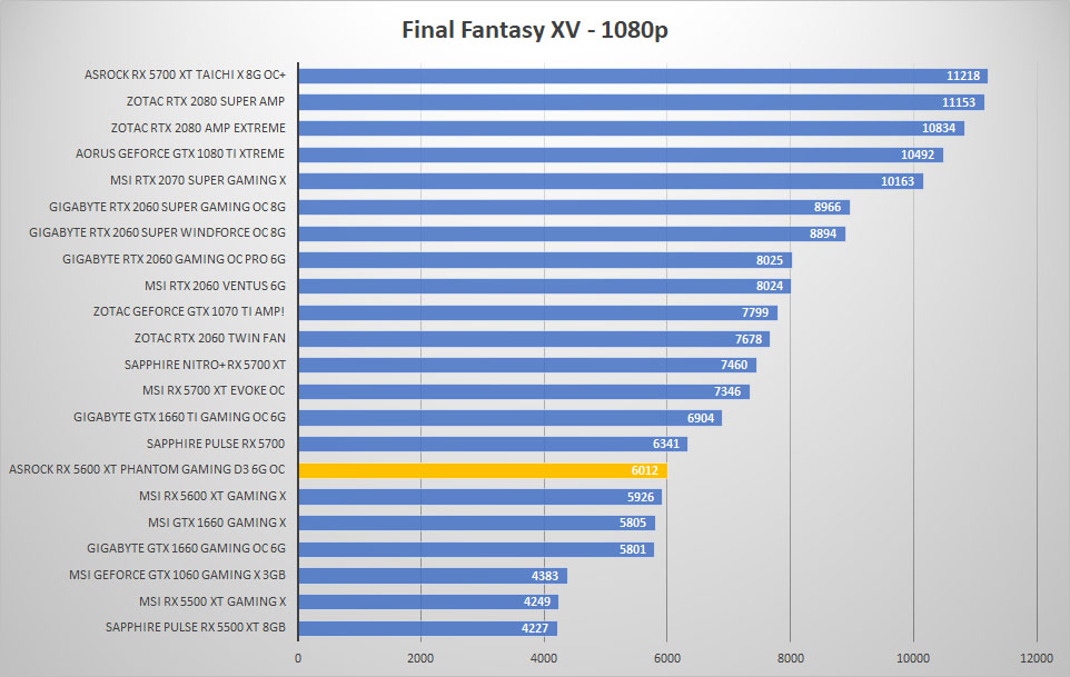 asrock rx5600xt ffxv 1080p