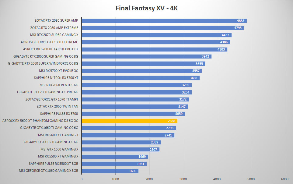 asrock rx5600xt ffxv 4k