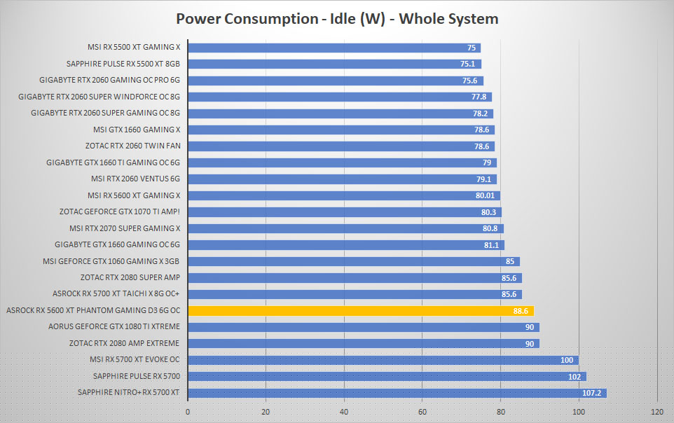asrock rx5600xt power idle