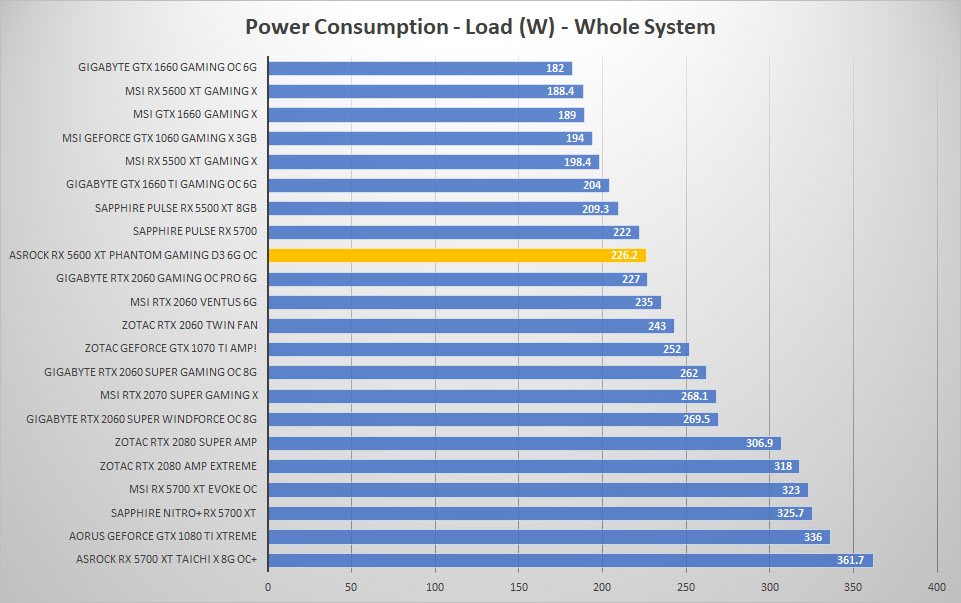 asrock rx5600xt power load