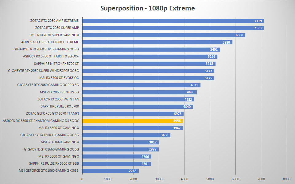 asrock rx5600xt sp1080p