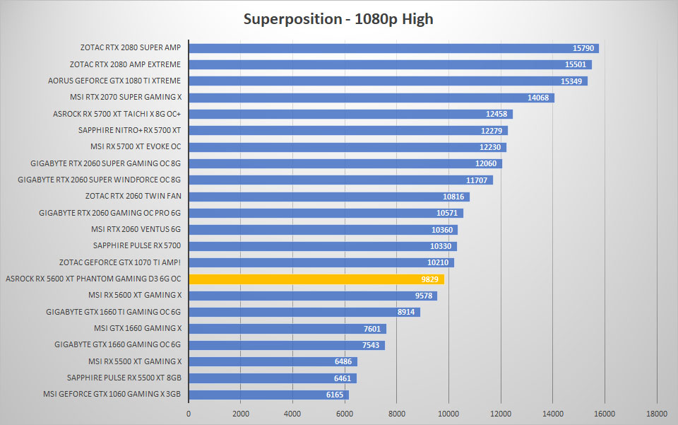 asrock rx5600xt sp1080p high
