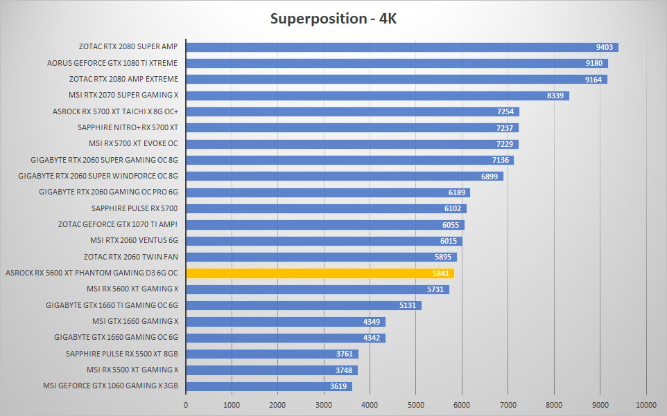 asrock rx5600xt sp4k