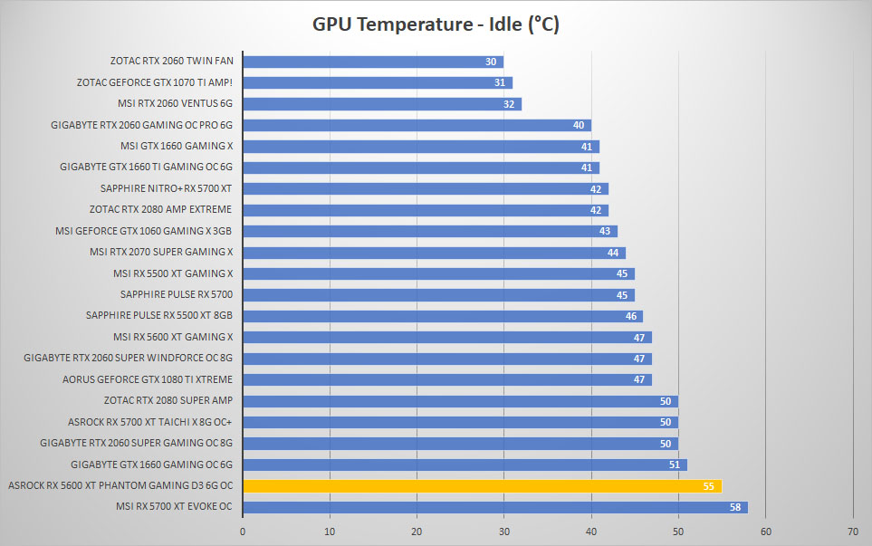 asrock rx5600xt temp idle