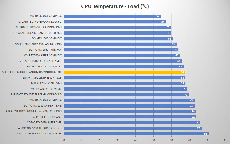 asrock rx5600xt temp load