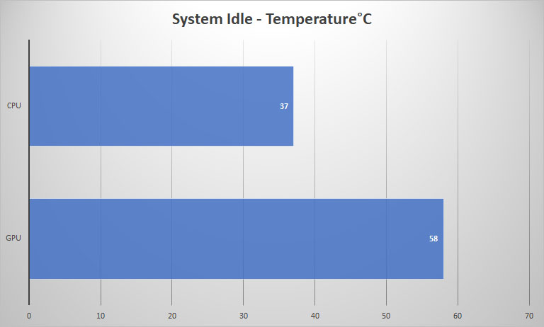 h1 idle