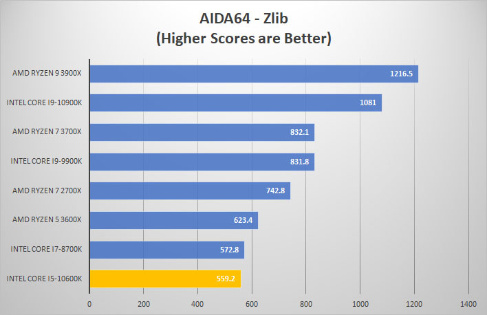 i5 10600k aida zlib
