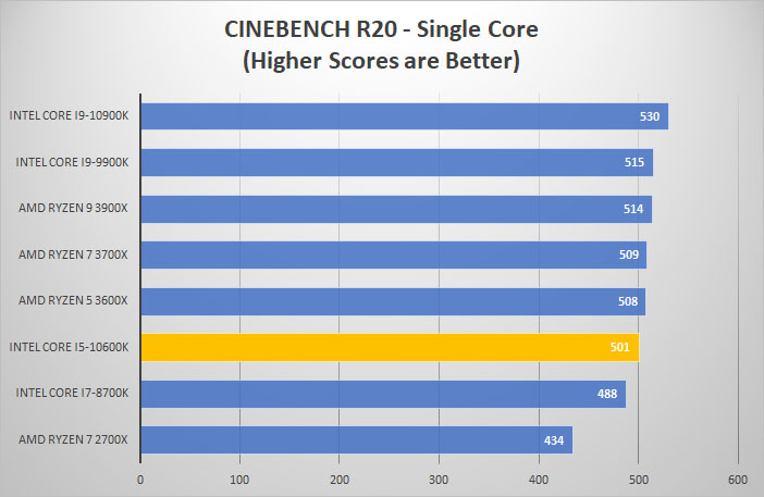 i5 10600k cine single
