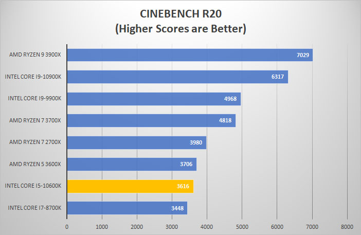 i5 10600k cine