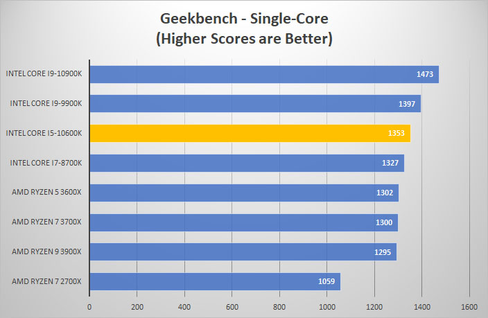 i5 10600k geek single