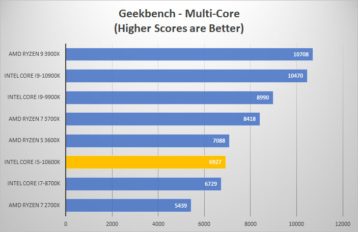 i5 10600k geek