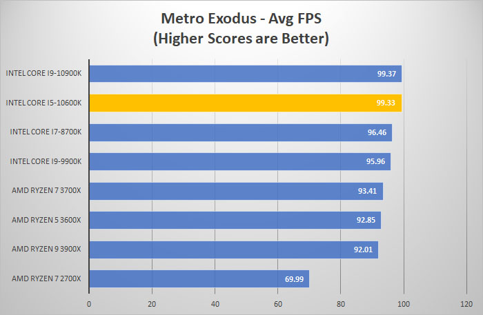 i5 10600k metro
