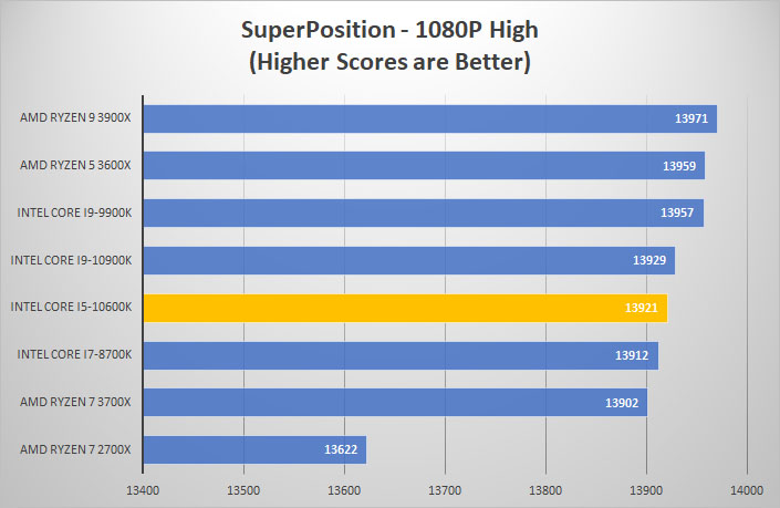 i5 10600k sp 1080p