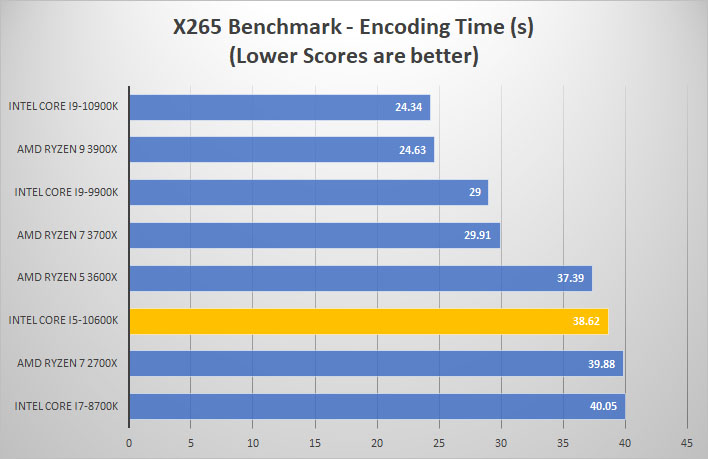 i5 10600k