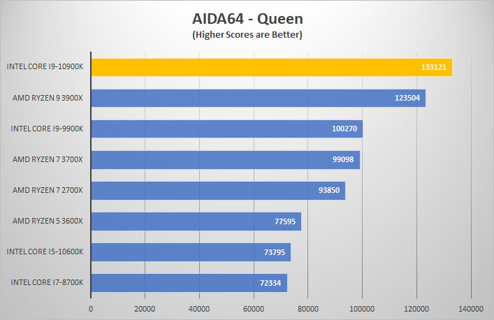 i9 10900k aida queen