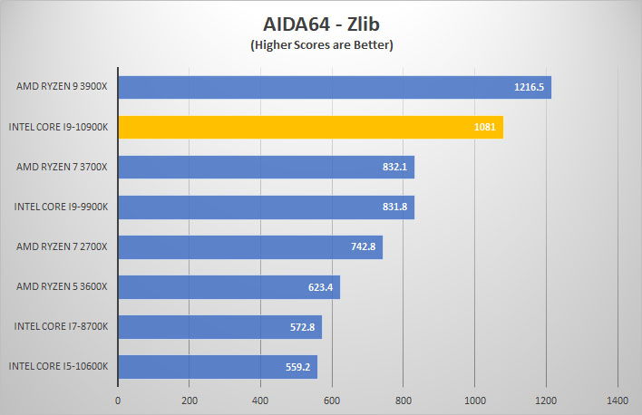 i9 10900k aida zlib