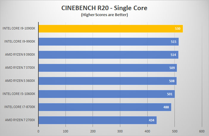 i9 10900k cine single