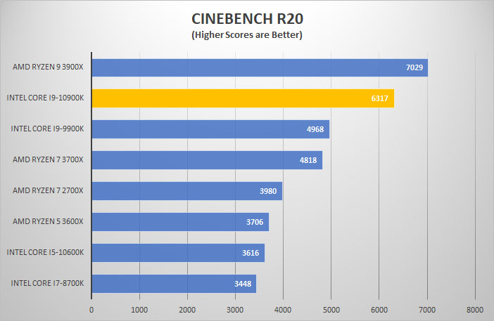 i9 10900k cine