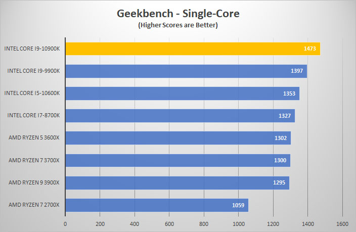 i9 10900k geek single