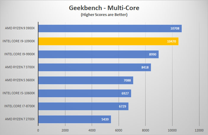 i9 10900k geek