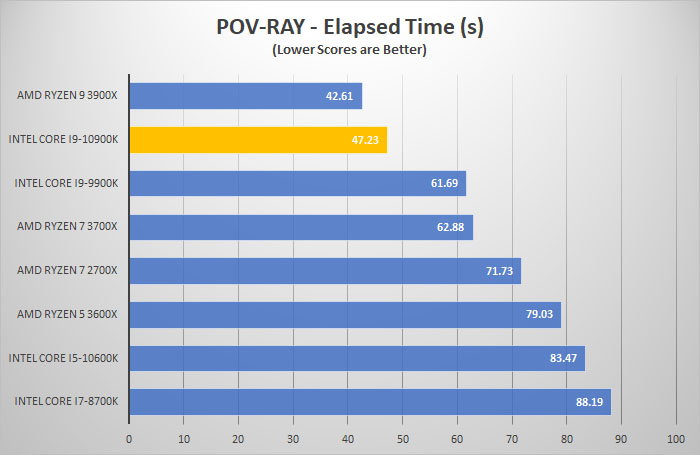 i9 10900k pov ray