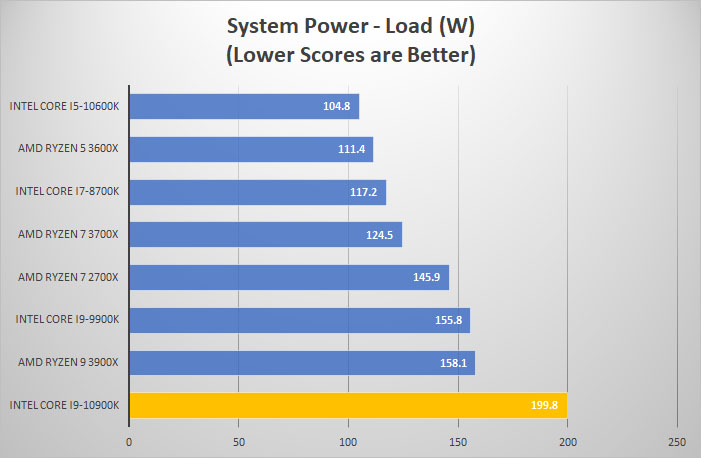 i9 10900k power load